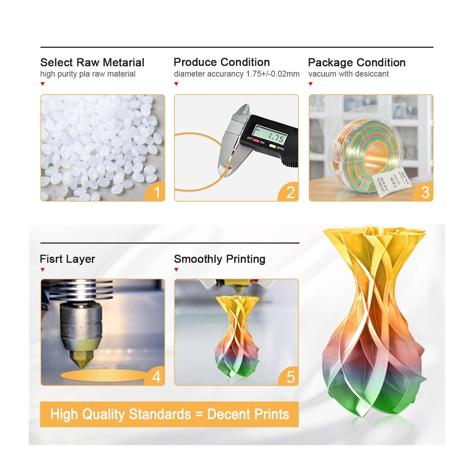 Creative 3D Silk Rainbow Filament 1.75mm 1kg 3D Printer Bright 2 Colors Silk PLA Filament Silk Texture 3D Material ,Compact Design