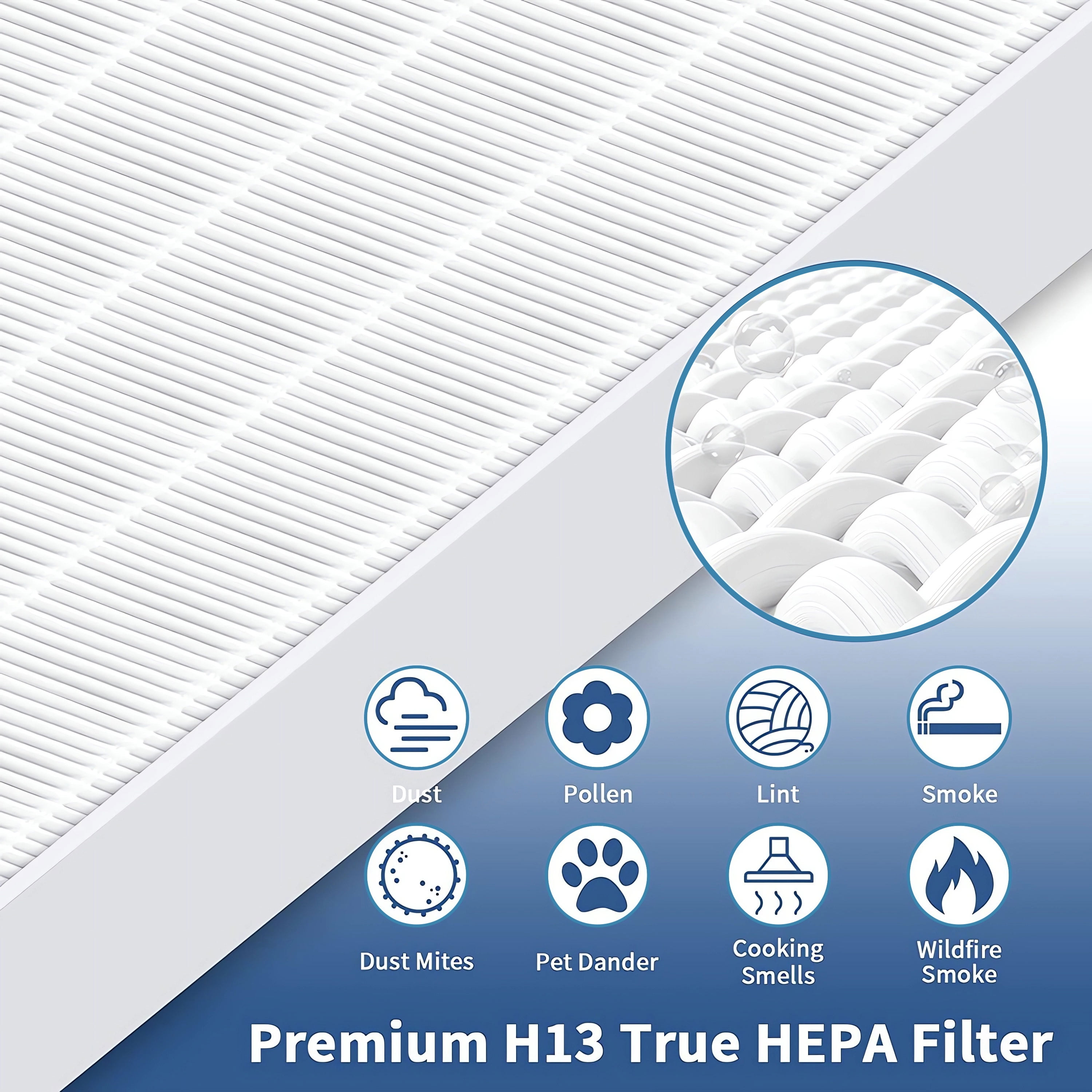 AMI PARTS C545 Replacement Filter S for Winix C545 Air Purifier True HEPA Filter Replace 1712-0096-00