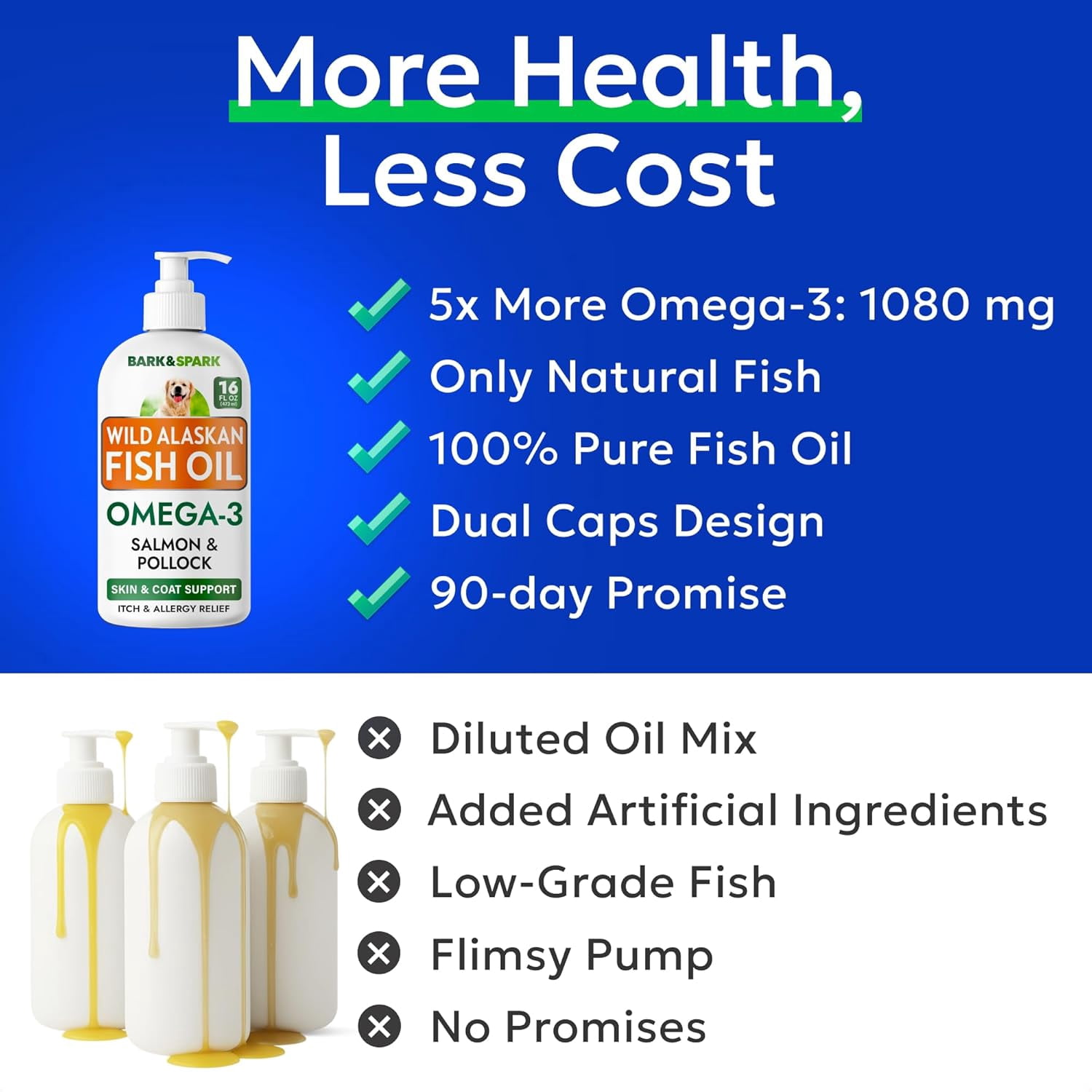 Bark&Spark Omega-3 Fish Oil Liquid for Dogs - Wild Alaskan Salmon Oil - EPA & DHA, Skin & Coat, Itch & Allergy Relief, Joint Health