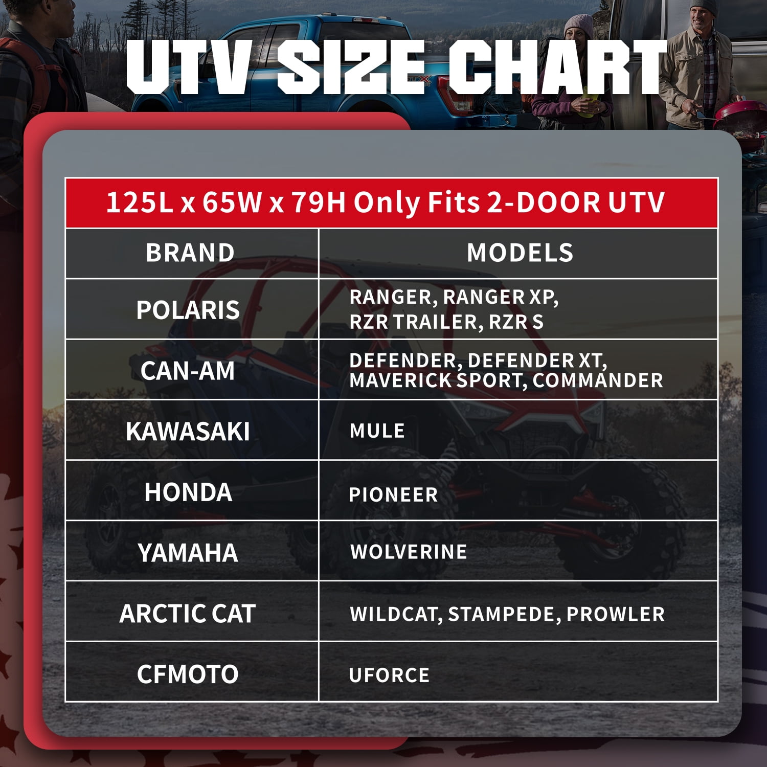 InTimesAuto 125 Inch UTV Cover for Polaris Ranger RZR, Can-Am Defender Maverick Commander, Yamaha Wolverine, Kawasaki Mule, Honda Pioneer, Black 600D Side by Side Cover Protection for 2-3 Seater UTV