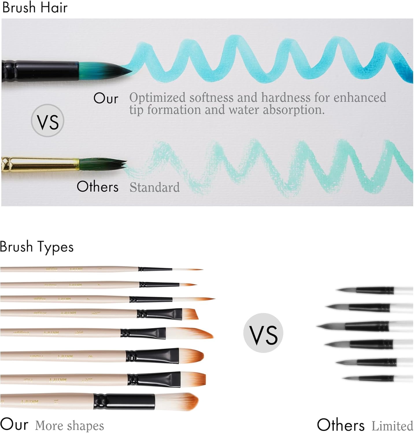 JJEAN-ARTIFY Watercolor Brush Set, 12 Pcs Professional Paint Brushes with Case for Beginners and Artists, Various Shapes, Optimized Hairs for Watercolor, Gouache, Ink, Tempera, and Fabric Painting
