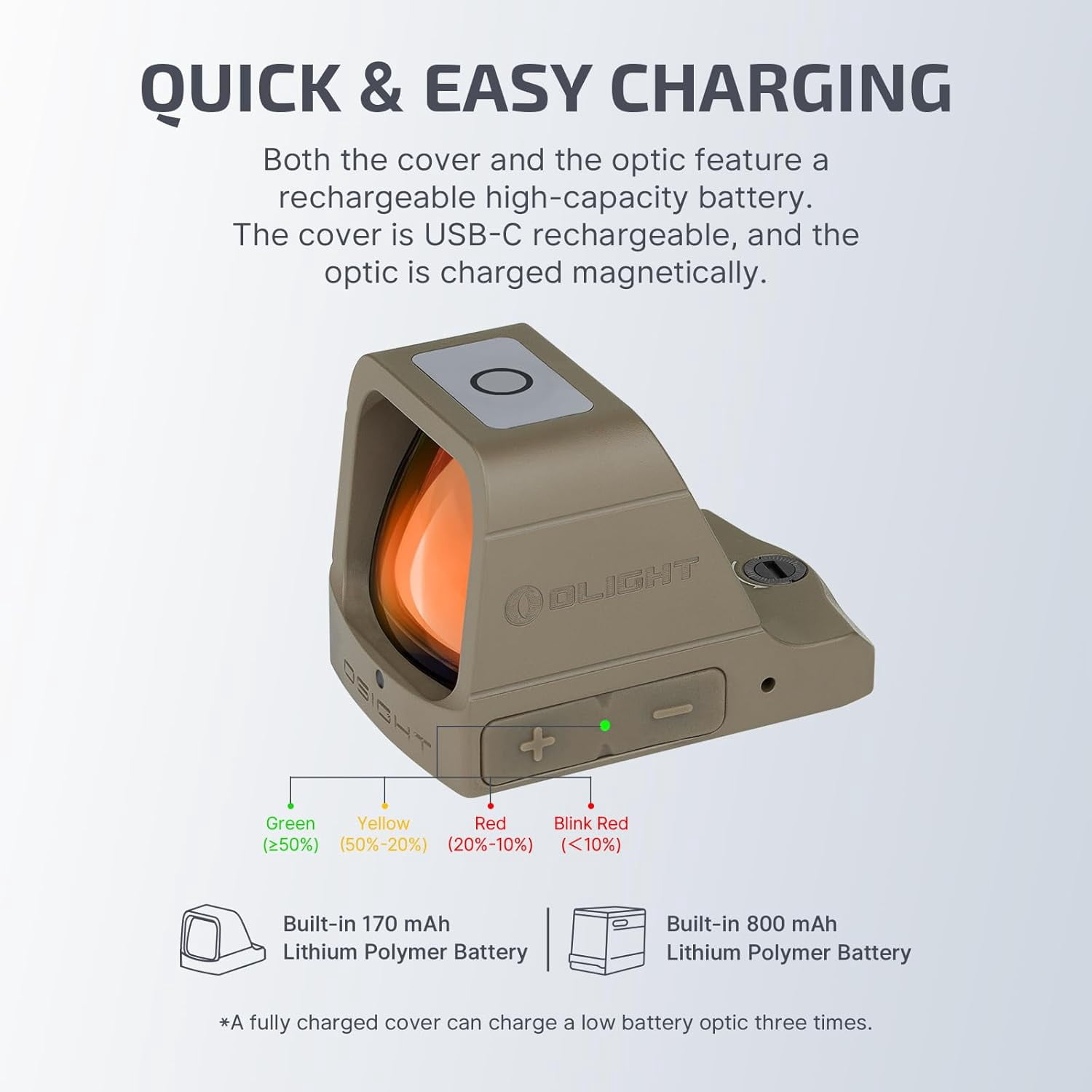 OLIGHT Osight 3 MOA Rechargeable Dot Open Reflex Sight with Charging Cover