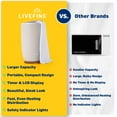 thumbnail image 3 of Towel Warmer LiveFine Large Bucket Style w/ Timer & Auto Shut-Off, 3 of 7