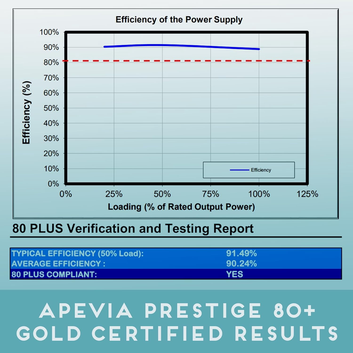 Apevia ATX-PR600W-WH Prestige 600W 80+ Gold Certified, RoHS Compliance, Active PFC ATX Gaming Power Supply White