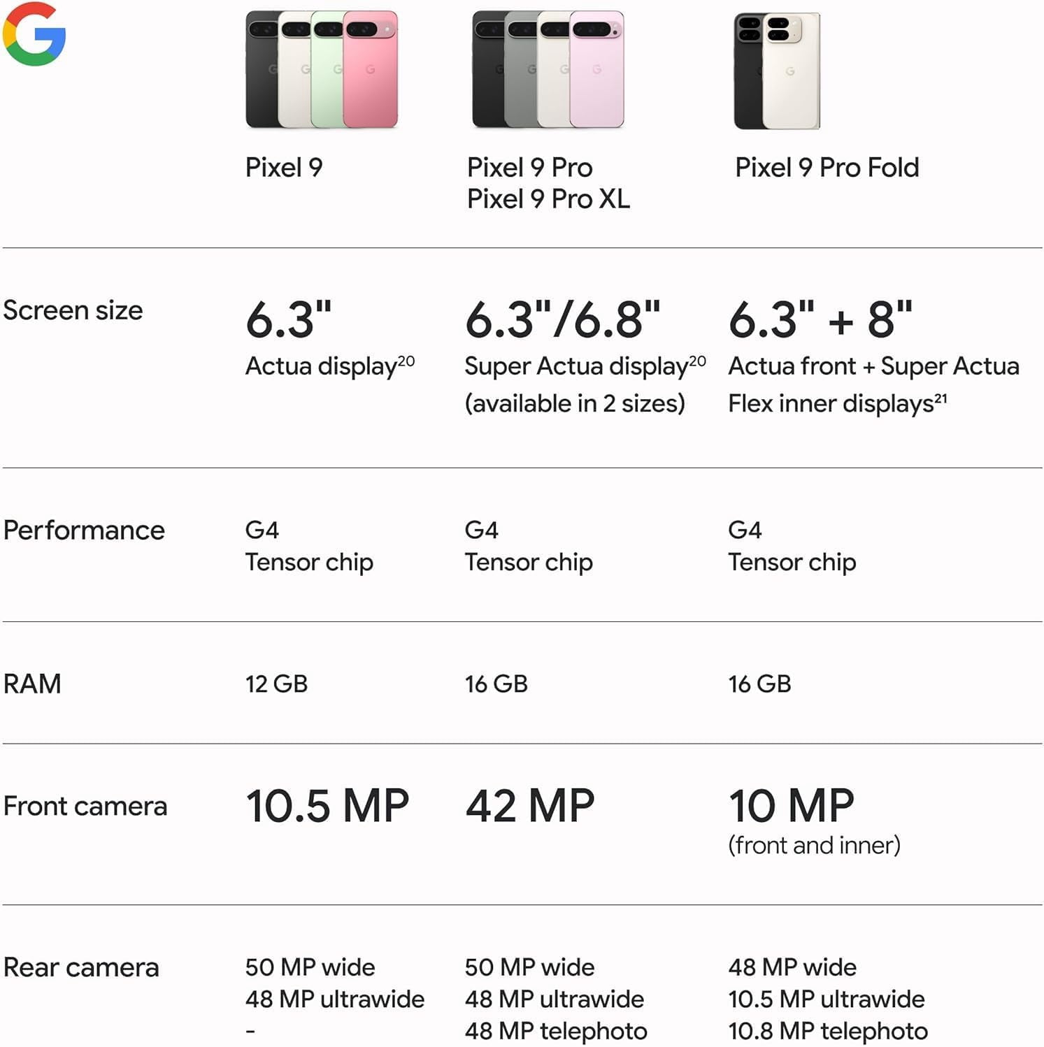 Open Box Google Pixel 9 128GB | GSM Unlocked Android Smart Phone (International Version)
