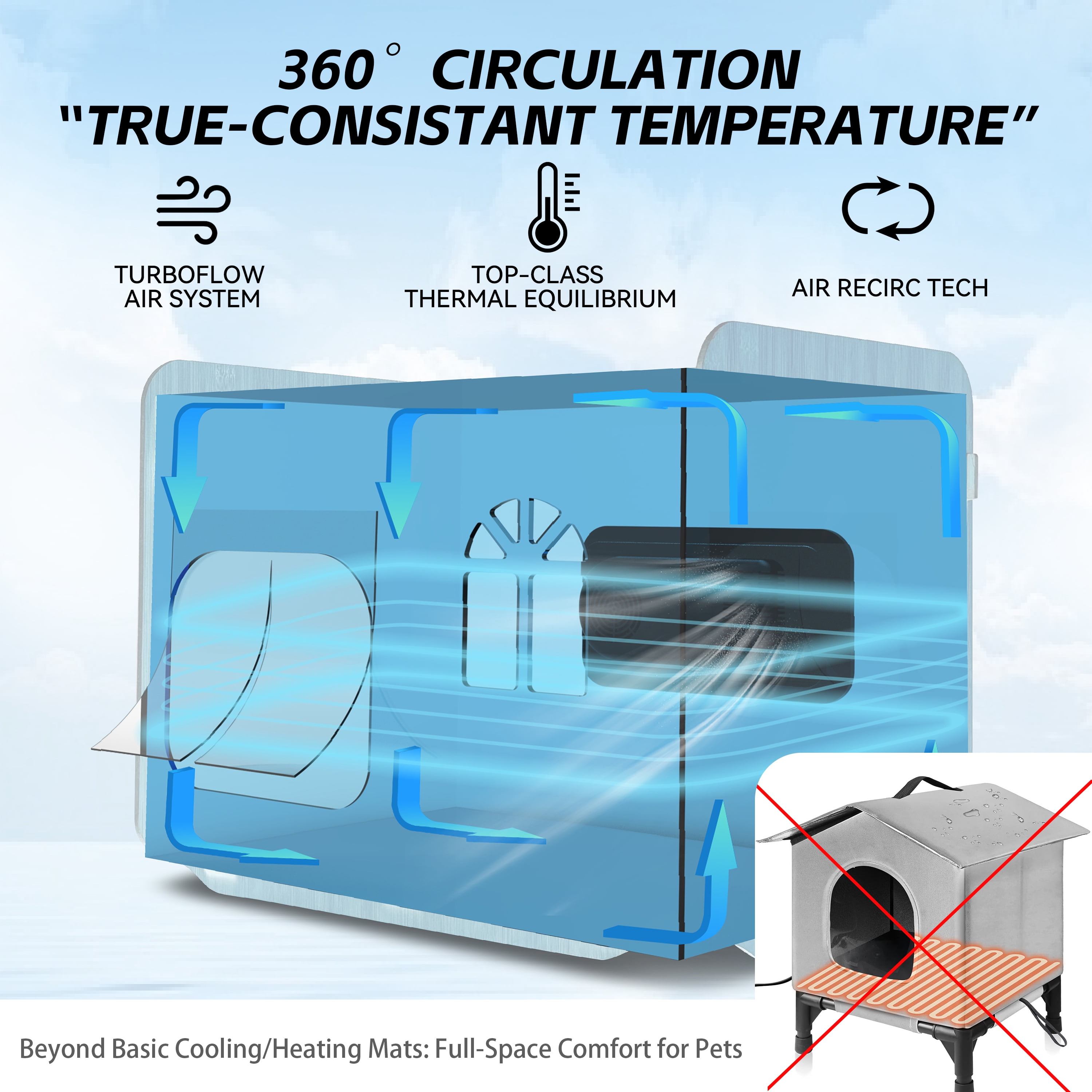 Air Conditioned Cat House for Outdoors – Self-Regulating Cooling & Heating Pet Bed with Turbo/Silent Modes, Bite-Proof