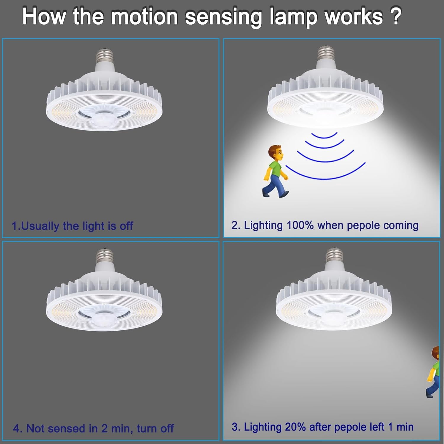 dephen 120W Motion Sensor LED Light Bulb with E39 Extender & E26 Adaptor, 18600Lm 5700K High Bay UFO Bulb, Equivalent 400W MH/HPS,Garage Ceiling Light Bulb for Wherehouse Gym Workshop,IP64,UL-Listed