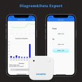 thumbnail image 3 of Inkbird Wireless Thermometer Humidity and Temperature Monitor, IBS-TH2 Freezer Thermometer Bluetooth Temperature Sensor Smart, with APP for Android and iOS ( Temperature and Humidity Sensor ), 3 of 5