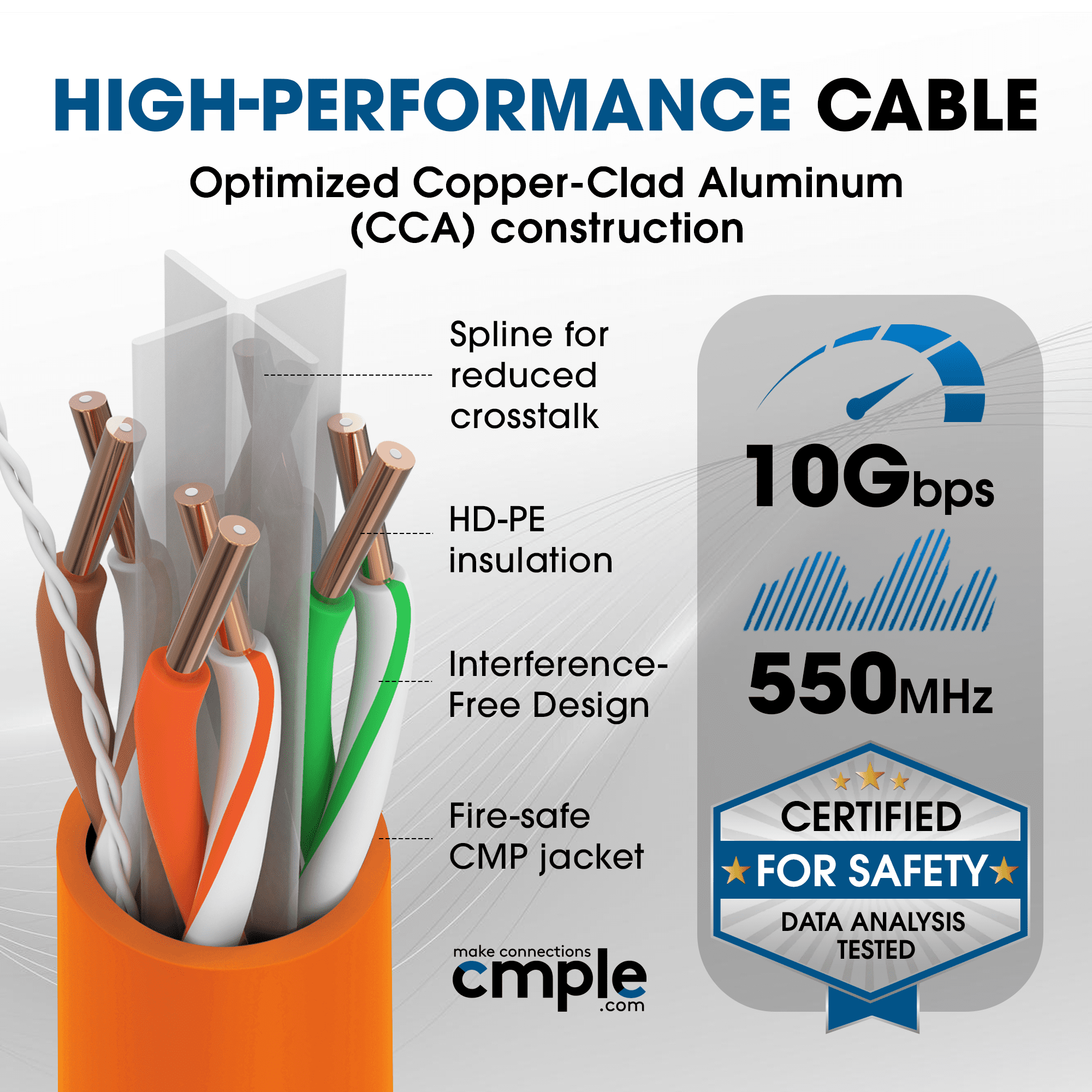Cmple Cat6 Ethernet Cable 1000ft Plenum CMP 23AWG 550MHz UTP Solid 10Gbps PoE In-Wall Rated Bulk LAN Network Cable DSX-8000 Tested Pull Box - Orange