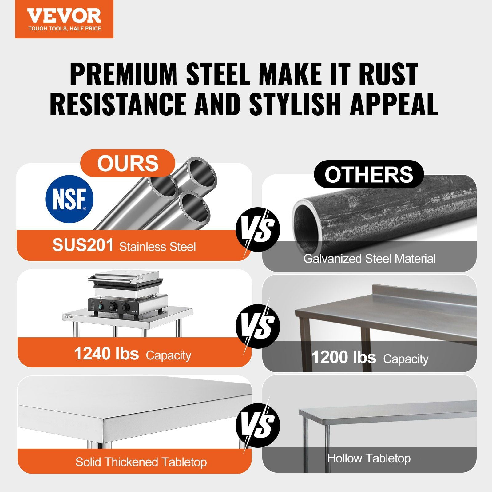 Stainless Steel Food Prep Table 24 x 28 Inches, Heavy Duty Adjustable Worktable with 3-Sided Backsplash, Commercial Grade for Restaurant, Home, Hotel Kitchen