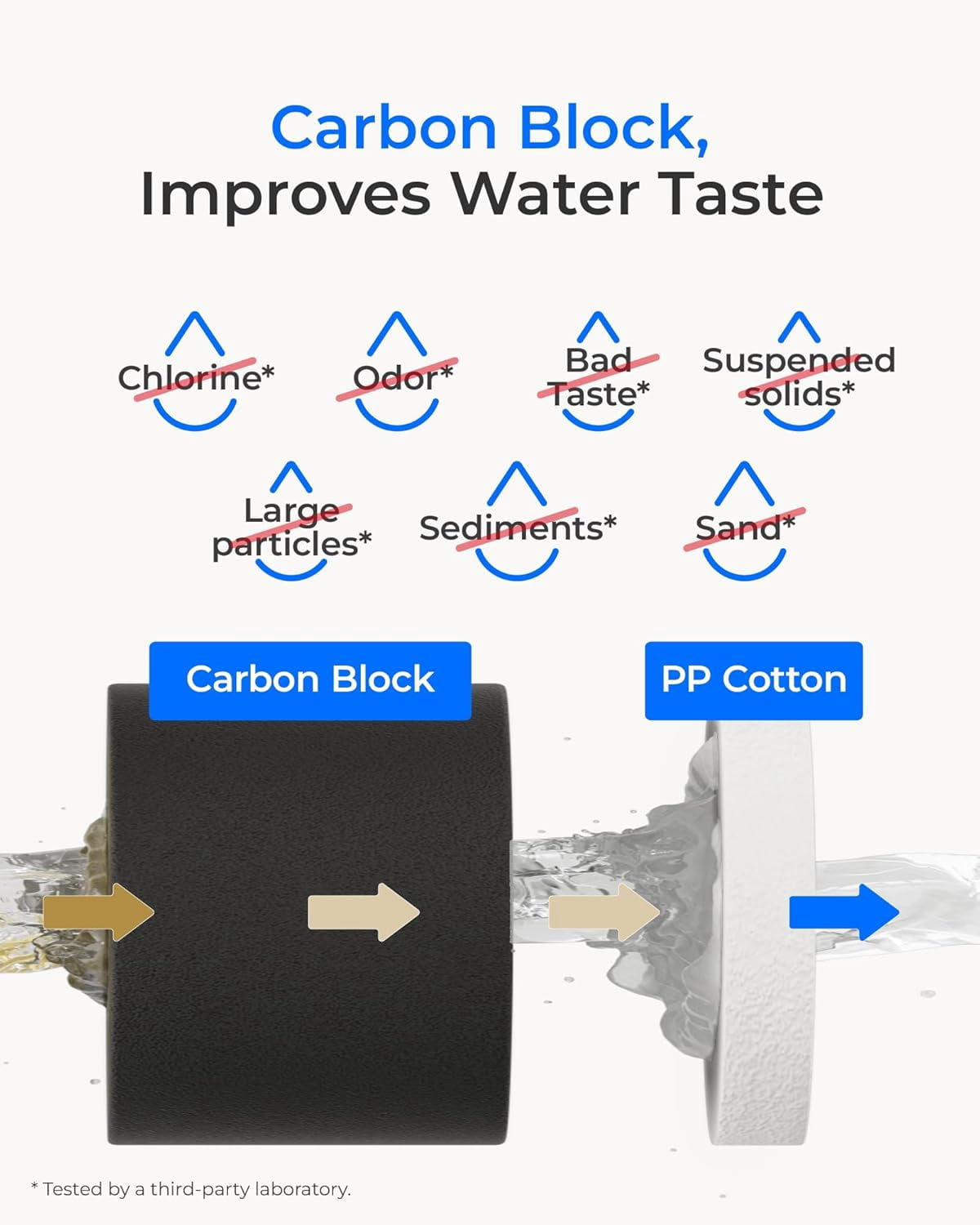 Waterdrop WD-10CT Under Sink Water Filter, Replacement TSA & TSB 3-Stage Under Sink Water Filter System