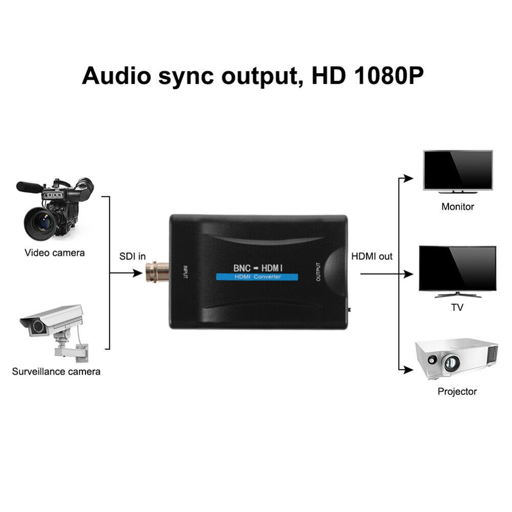 BNC to HDMI Video Converter Box,BNC Adapter with Audio for Security