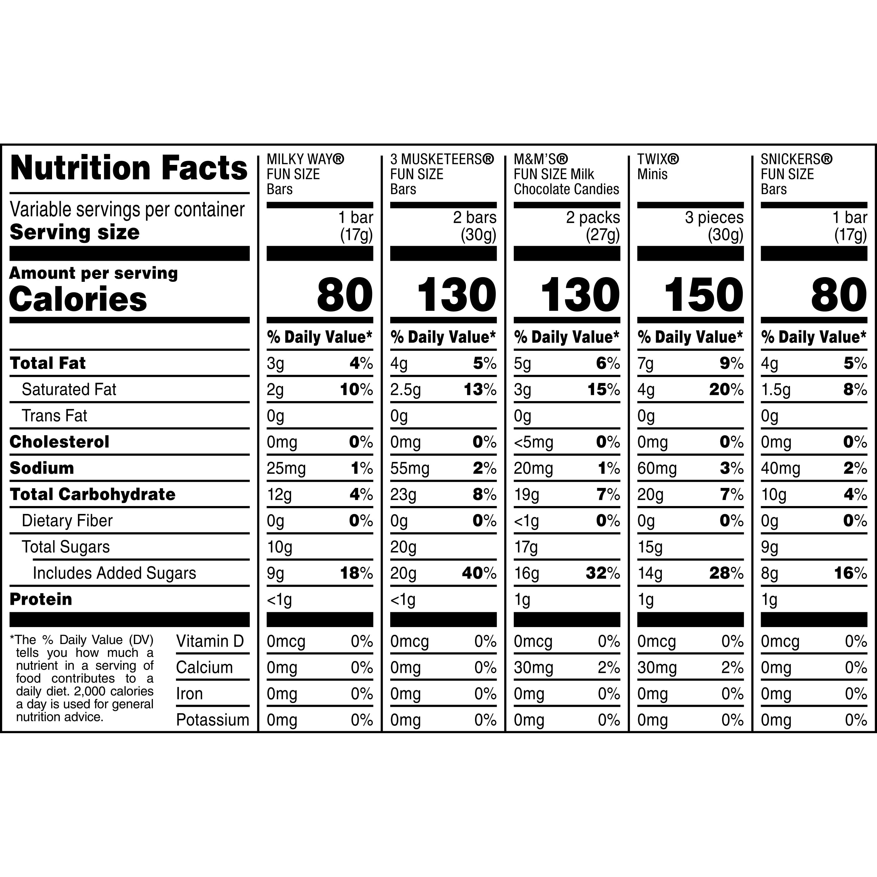 M&M'S, Twix, Snickers & More Bulk Chocolate Candy - 145ct Variety Bag