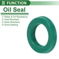 thumbnail image 3 of Anillo de Sello de Aceite Universal Labio UN de Unique Bargains 18x28x5mm Alta Presión TPU Verde 5 Pcs, 3 of 7