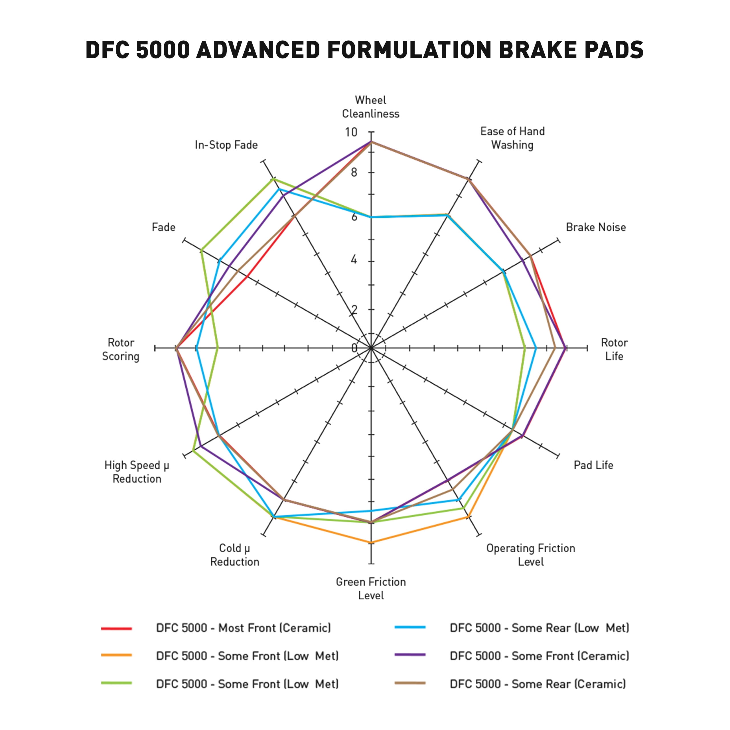 Dynamic 1551-0768-10 DFC 5000 Advanced Brake Pads - Ceramic Fits select: 1999-2005 VOLKSWAGEN JETTA, 1999-2005 VOLKSWAGEN NEW BEETLE