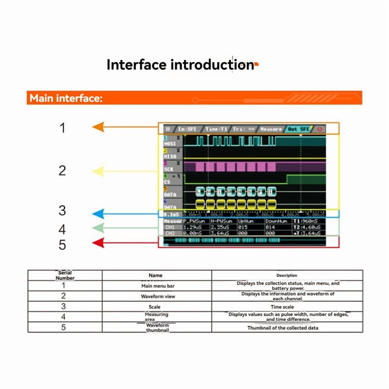 LA104 Digital Logic Analyzer Screen 4 Channels Oscilloscope SPI IIC UART Programmable 100M Sa/S Max Sampling Rate