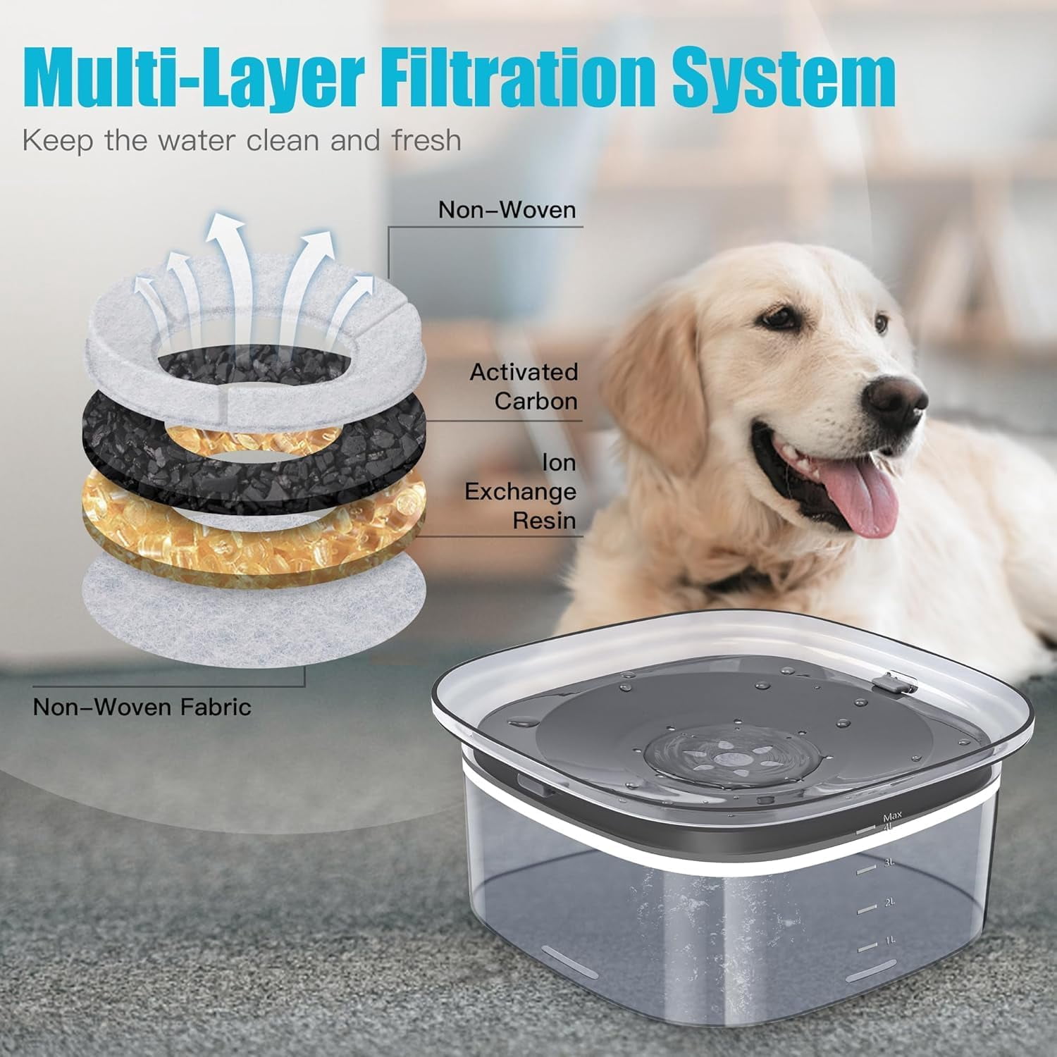 4L Dog Water Bowl 135oz No Spill Dog Bowl Extra Large Capacity Slow Drinking Water Feeder, Splash Proof Pet Water Dispenser Vehicle Carried Travel Water Floating Bowl for Dogs, Cats.Product
