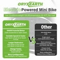 thumbnail image 4 of Oryxearth OEM36 Upgrade Electric Dirt Bikes, 36v 1000W Powered Mini Bicycle for Teens and Adults, up to 22 mph, Blue, 4 of 6