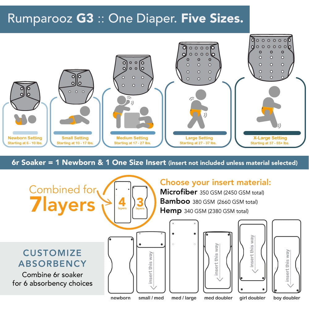 Kanga Care Rumparooz G3 Stay Dry Cloth Diaper Reusable One Size Pocket Diaper Patented Inner Double Gusset 2 pcs Microfiber Insert Soaker (6-55+ lbs) - Aquarius