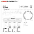 thumbnail image 3 of Evans ETP-G2CLR-S G2 Clear Tom Pack - Standard - 12" / 13" / 16", 3 of 7