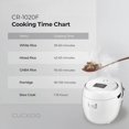 thumbnail image 3 of CUCKOO 10-Cup Micom Rice Cooker with Steam Tray, 17 Modes: White Rice, Porridge, Soup, Mixed Grains & More, CR-1020F, White, 3 of 8