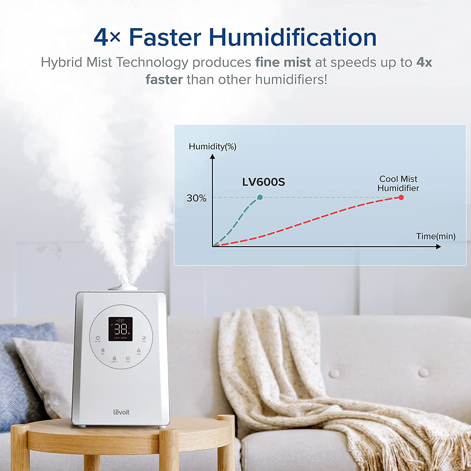 Levoit OasisMist® 1000S Smart Ultrasonic Cool Mist Tower Humidifier