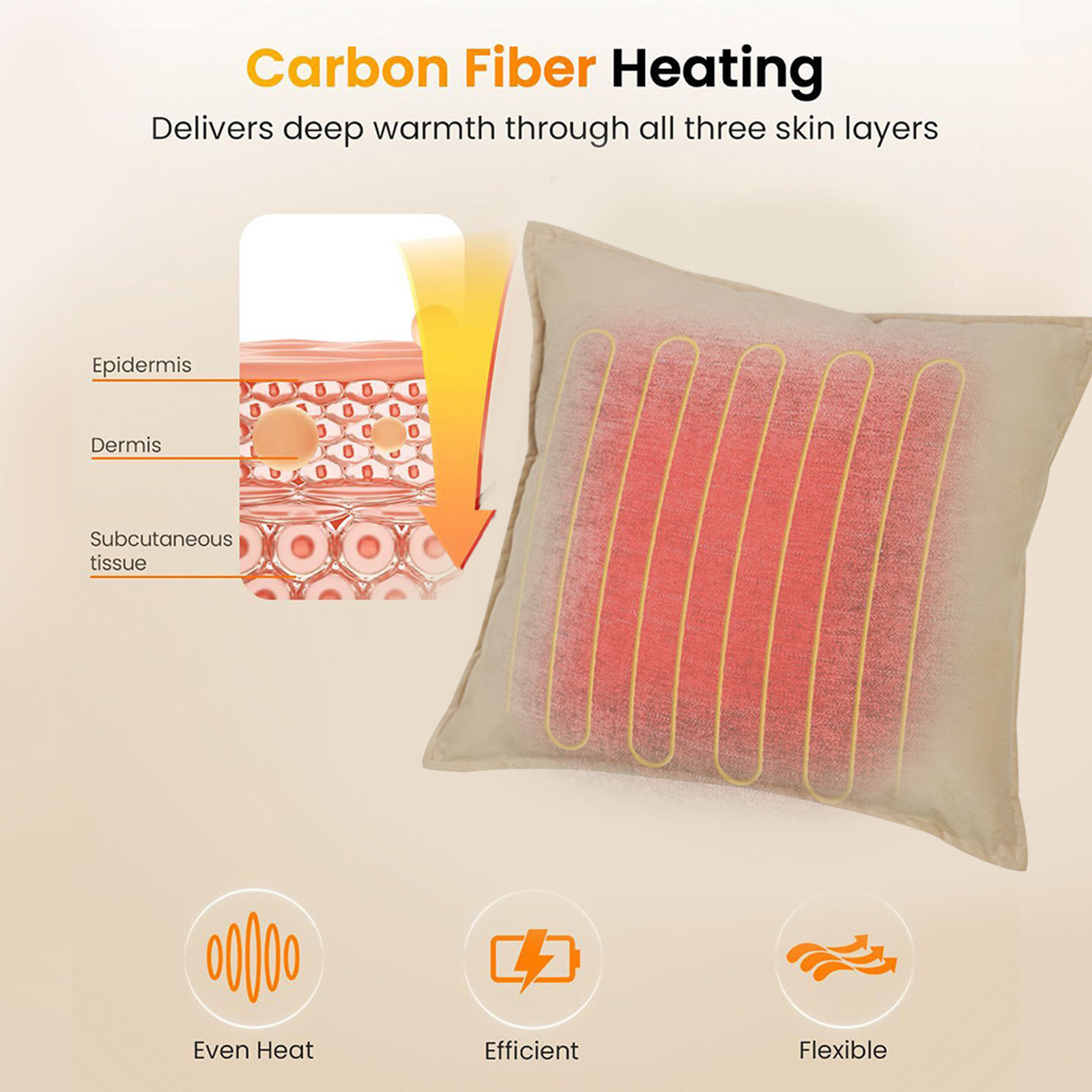 Heated Pillow for Lumbar Support, Heating Lumbar Support Pillow for Office Chair Electric Heated Throw Pillow with 3 Heat Settings USB Heating Pillow for Period Cramp, Abdomen, Neck - 15.7" x 15.7"
