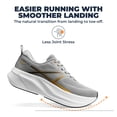 thumbnail image 5 of ALLSWIFIT Men's Road Running Shoes Cushion Tennis Shoes Non-Slip Comfortable Lightweight Gym Workout Athletic Arch Support Walking Sneakers Active5K, 5 of 7