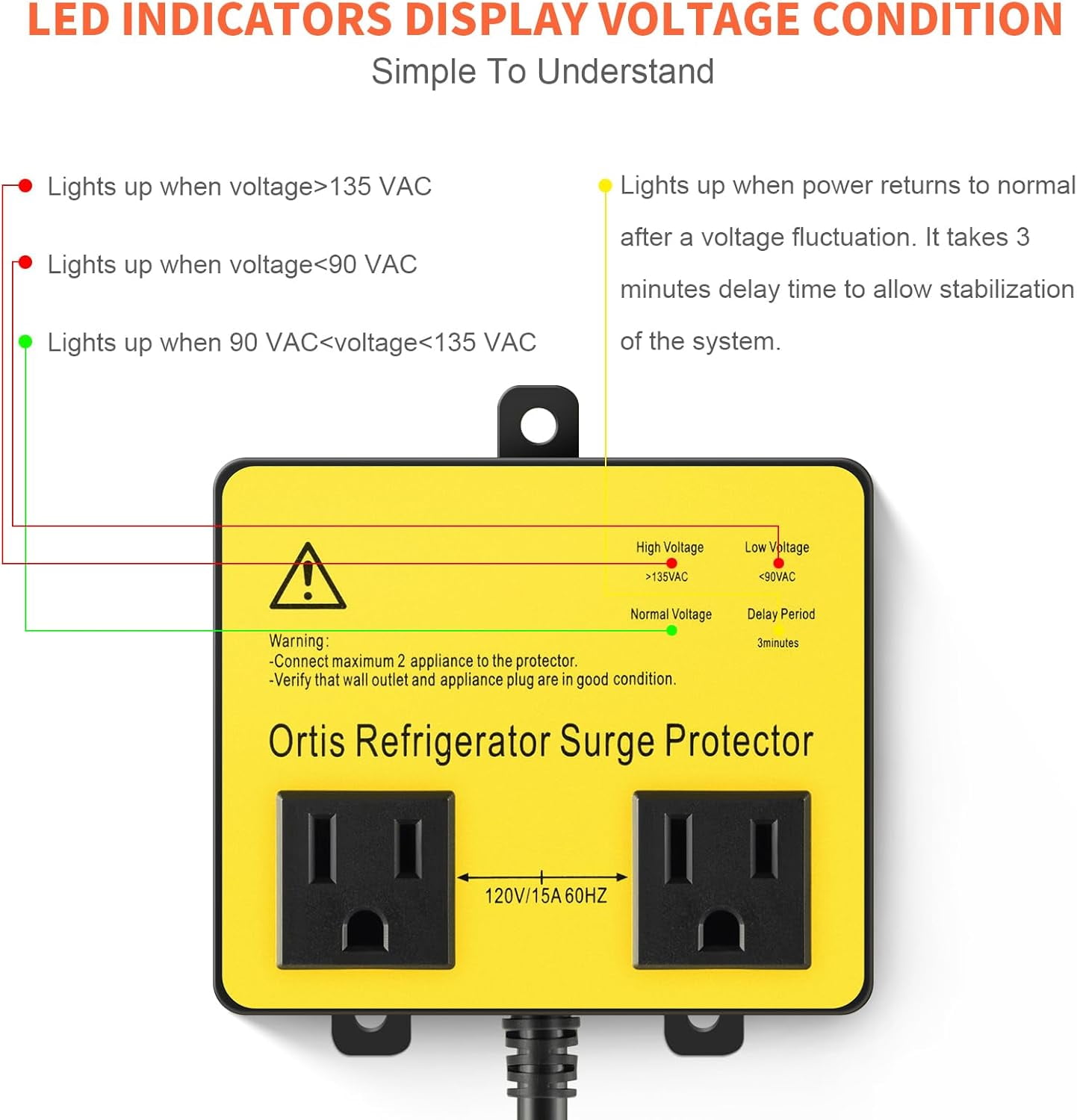 Refrigerator Surge Protector, Ortis Double Outlet RV Appliance Surge Protector with Time Delay & Real-Time Electricity Usage Monitor, Protects All Voltage Abnormalities, White