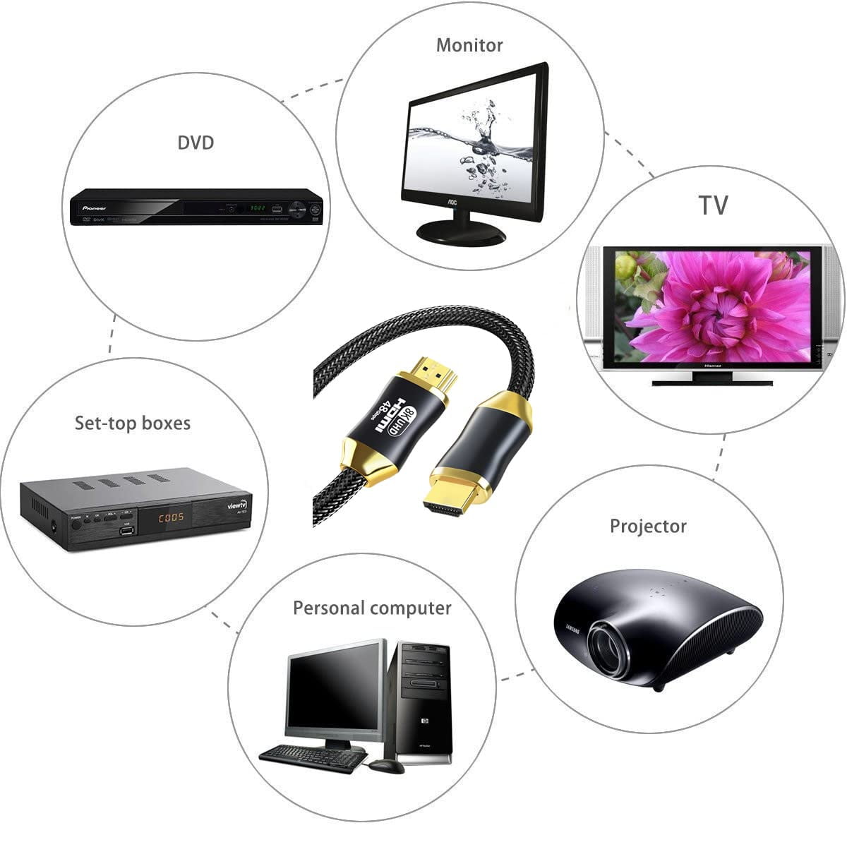 Tianle 8K HDMI 2.1 Cable, 5m/16.4ft 48Gbps Ultra High Speed Braided HDMI Cable HDR10 Compatible with 8K60Hz, 4K120Hz, HDCP 2.2 2.3, PC, Monitor, Laptop, PS5, Ethernet