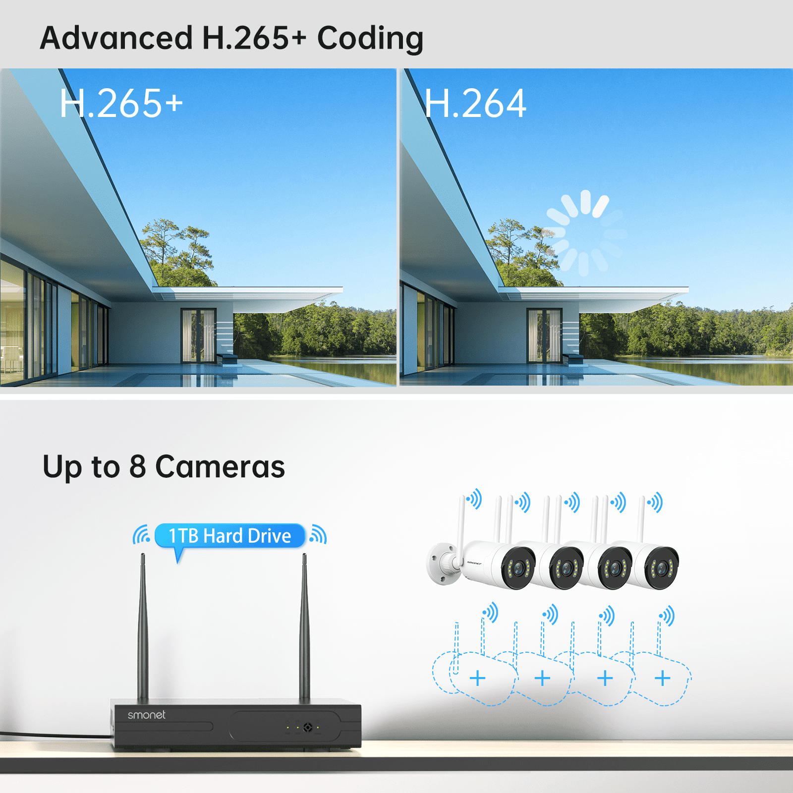5MP Wifi Security Camera System Kit with 8-Channel NVR, 3TB Hard Drive, 8 Indoor Outdoor Cameras, Night Vision, IP66 Waterproof