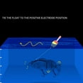 thumbnail image 2 of Appât de Poisson Électrique Multi-section Automatique Natation Leurre de Pêche Électrique Chaud U8, 2 of 8