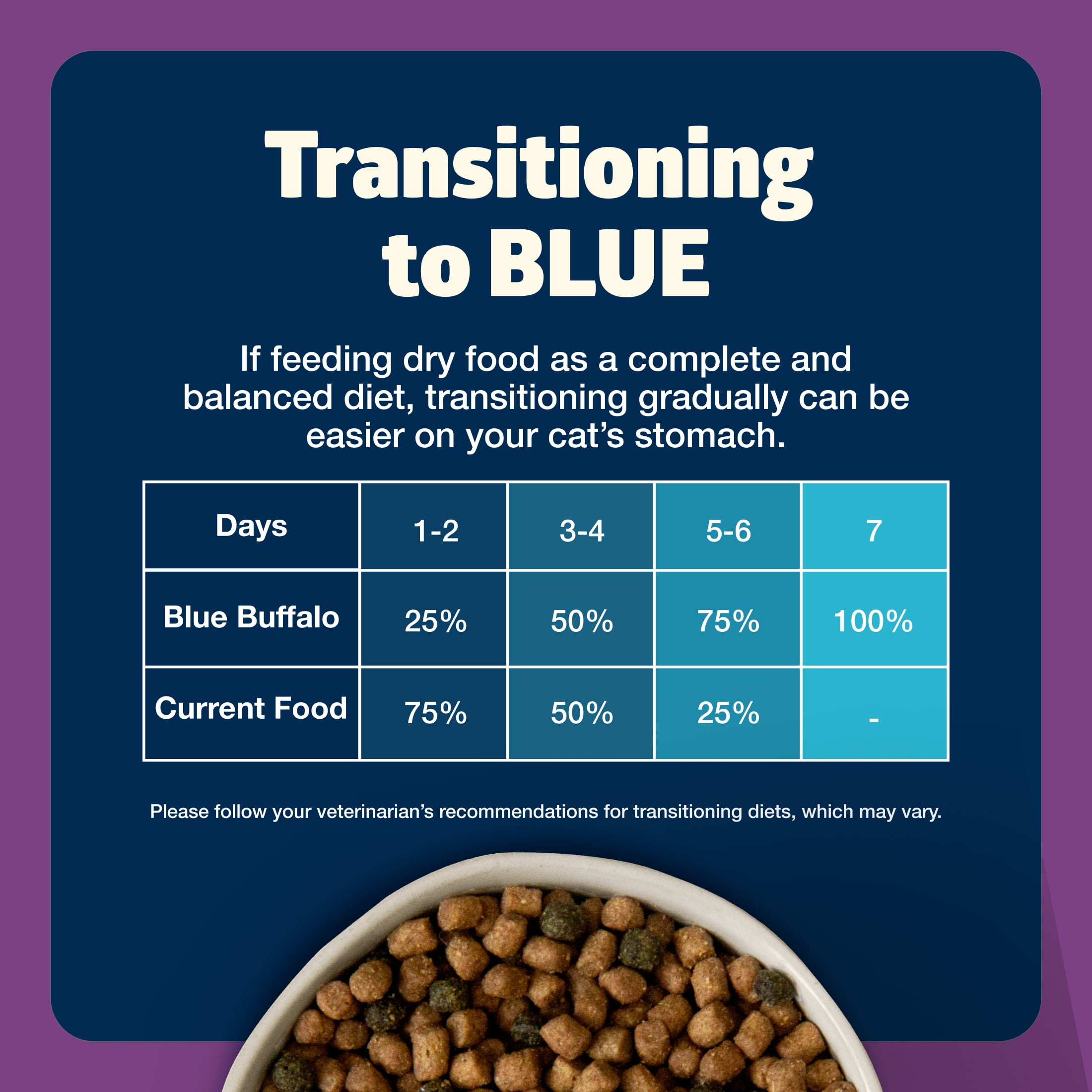 Blue Buffalo Freedom Grain-Free Dry Mature Cat Food, Chicken Recipe, 11-lb. Bag