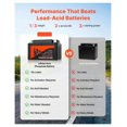 thumbnail image 4 of Motorcycle Battery 12V 6Ah LiFePO4 Lithium ATV Battery, Powersports Battery, Maintenance Free, Compatible with ATV, Scooter, Jet Ski, UTV, 4 of 9