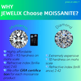 thumbnail image 3 of [NEW ARRIVAL] JEWELIX Moissanite 18K White Gold over Stering Silver Heart Cut Pendant Necklace, Halo Necklace, 1 Carat, lobster clasp, gift for her and mom, 3 of 7