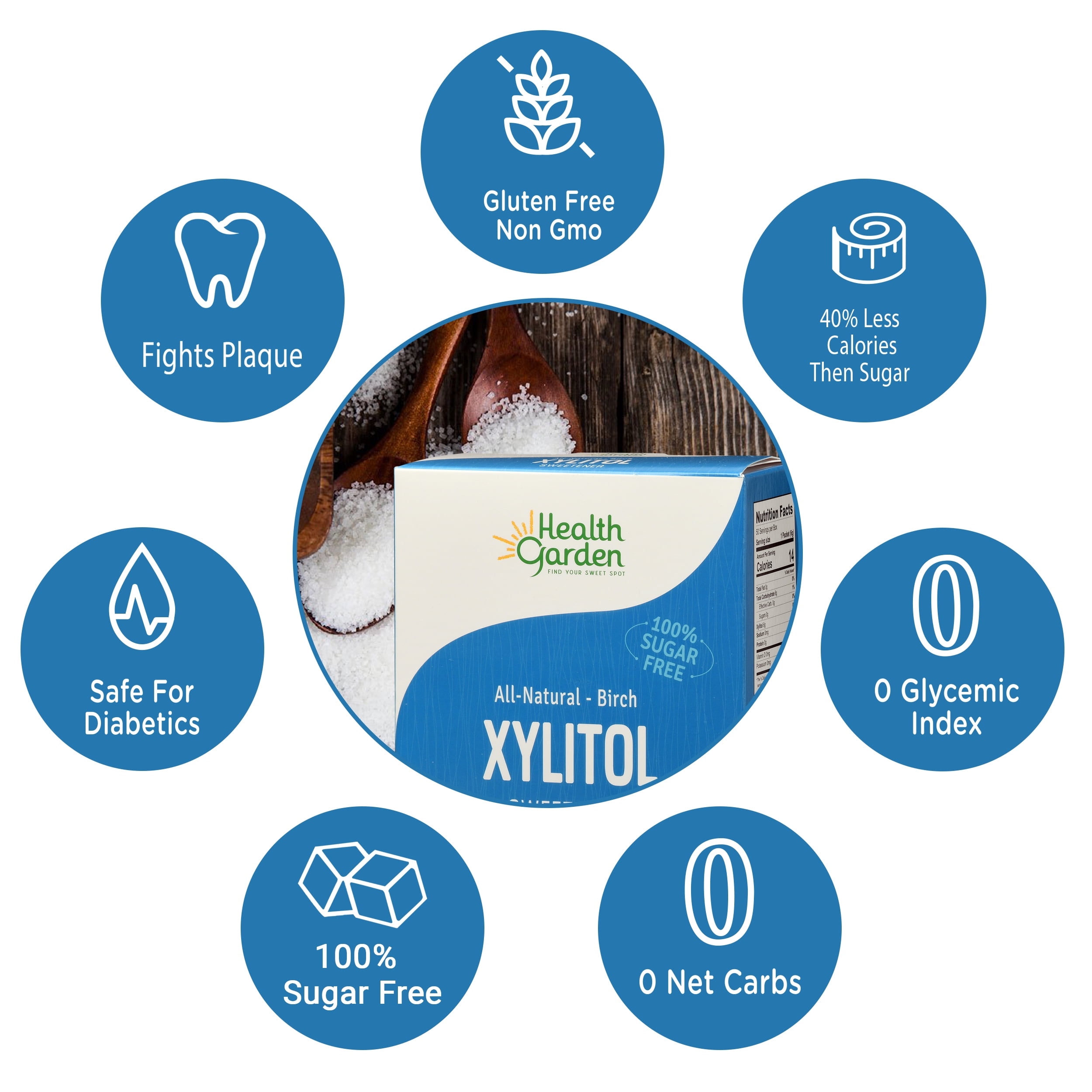 Xylitol Sweetener: Gluten Free, Non-GMO, Granulated