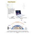 thumbnail image 2 of RTL-SDR Receiver Stable Full Band Software Receiver Software Defined Radio Receiver with Antenna Multifunctional ShortWave Antenna Radio Set, 2 of 7