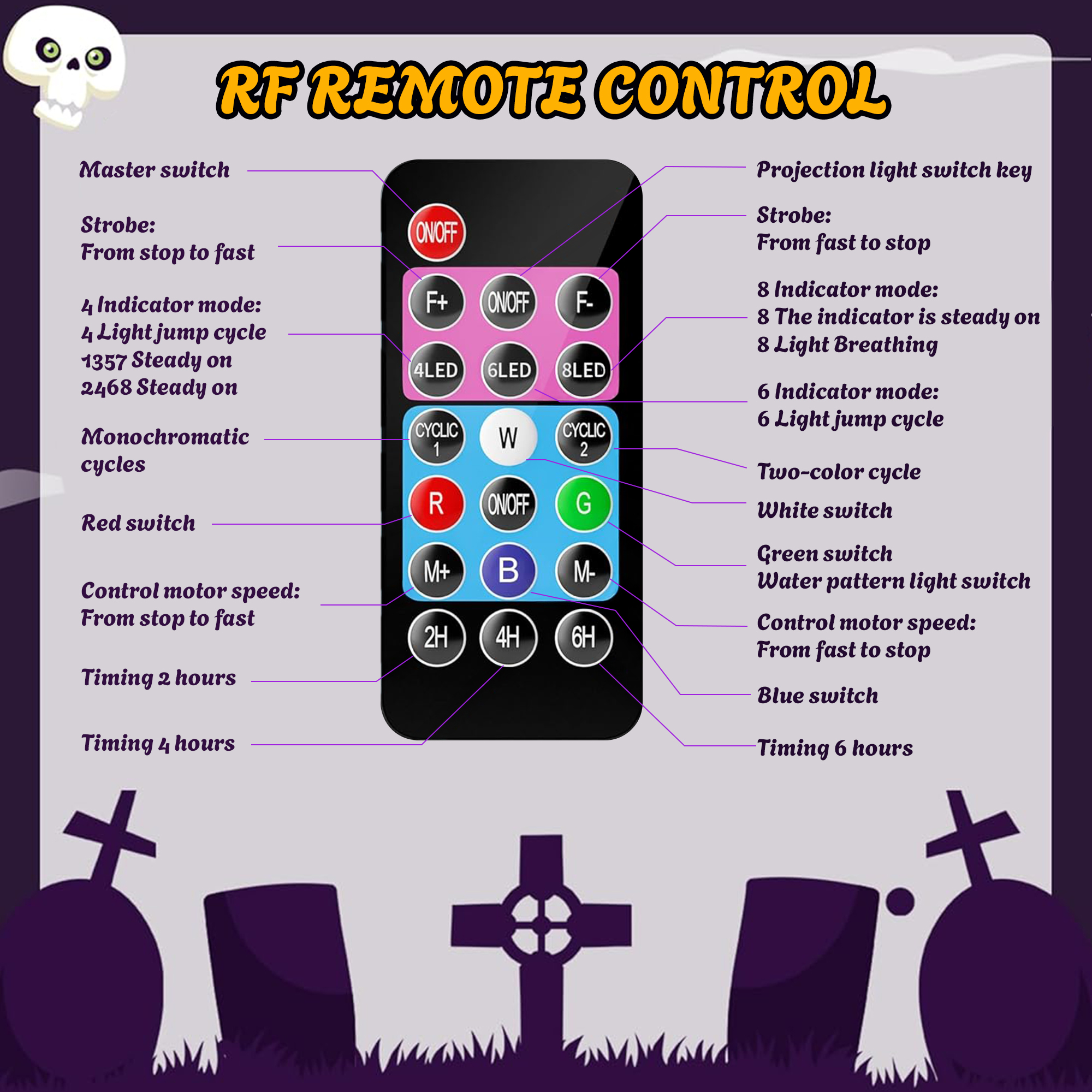 Morfone Halloween Projector Lights, Waterproof photo 8
