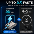 thumbnail image 2 of KANFUAQ Cordless Stick Vacuum Cleaner 55 Mins Fast Charging 38KPA Lightweight Vacuum for Home Pet Hair Carpet Hard Floor（Green）, 2 of 11