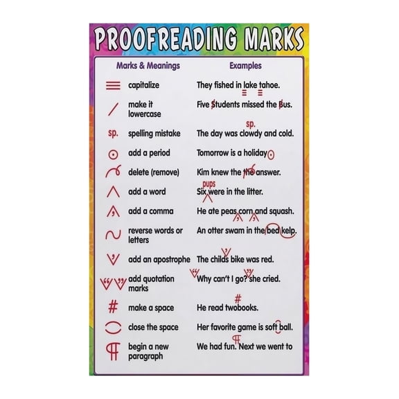 Proofreading Marks Chart Poster Grammar and Editing Symbols Educational Wall Art for Classroom Teacher Resource Student Learning Tool