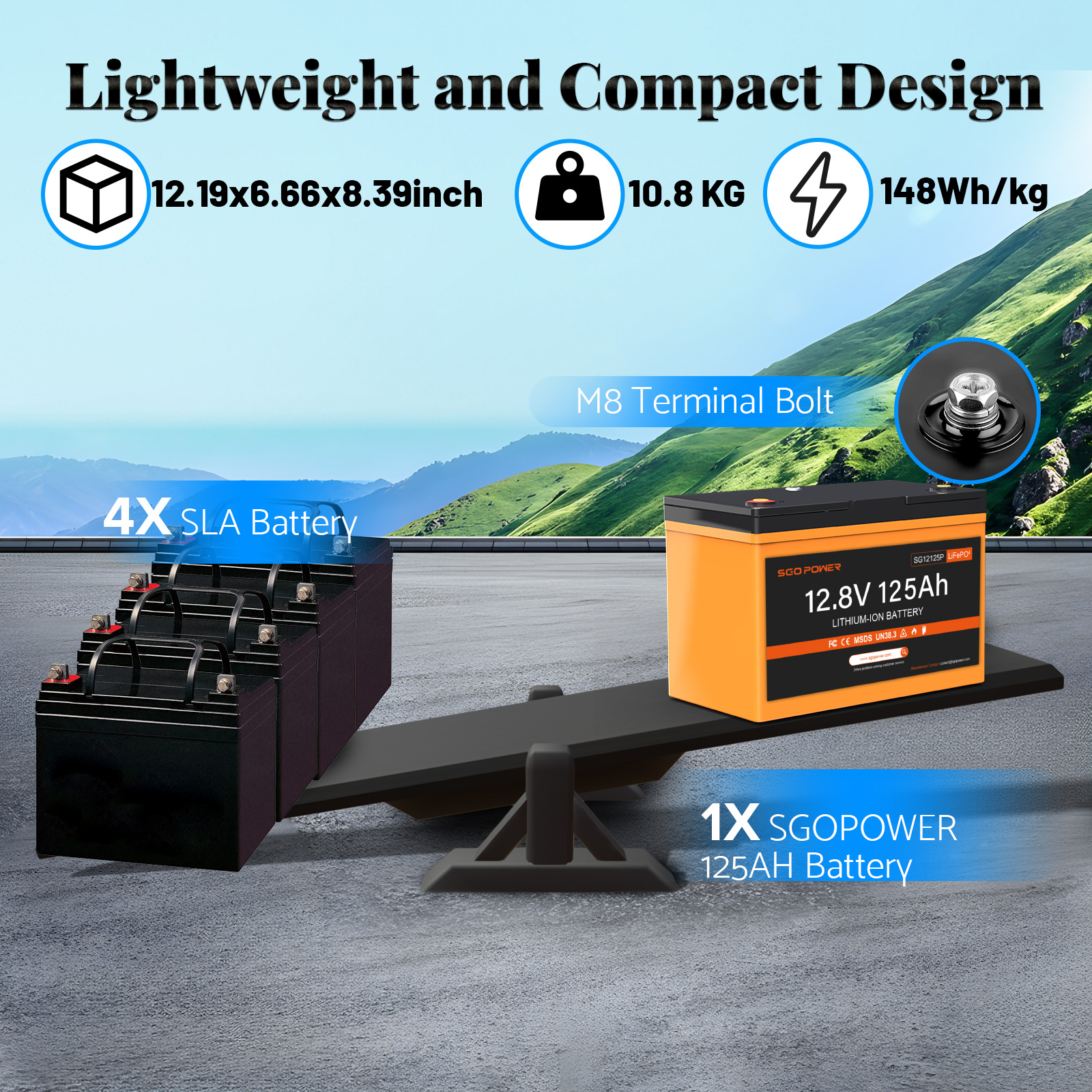 12V 125Ah LiFePO4 Battery, 100A BMS Group 27 Deep Cycle Lithium Battery for Trolling Motor, Marine, RV, Camper, Trailer, Solar System, Golf Cart with Bluetooth, Control Button 1280W, Max 15000 Cycles