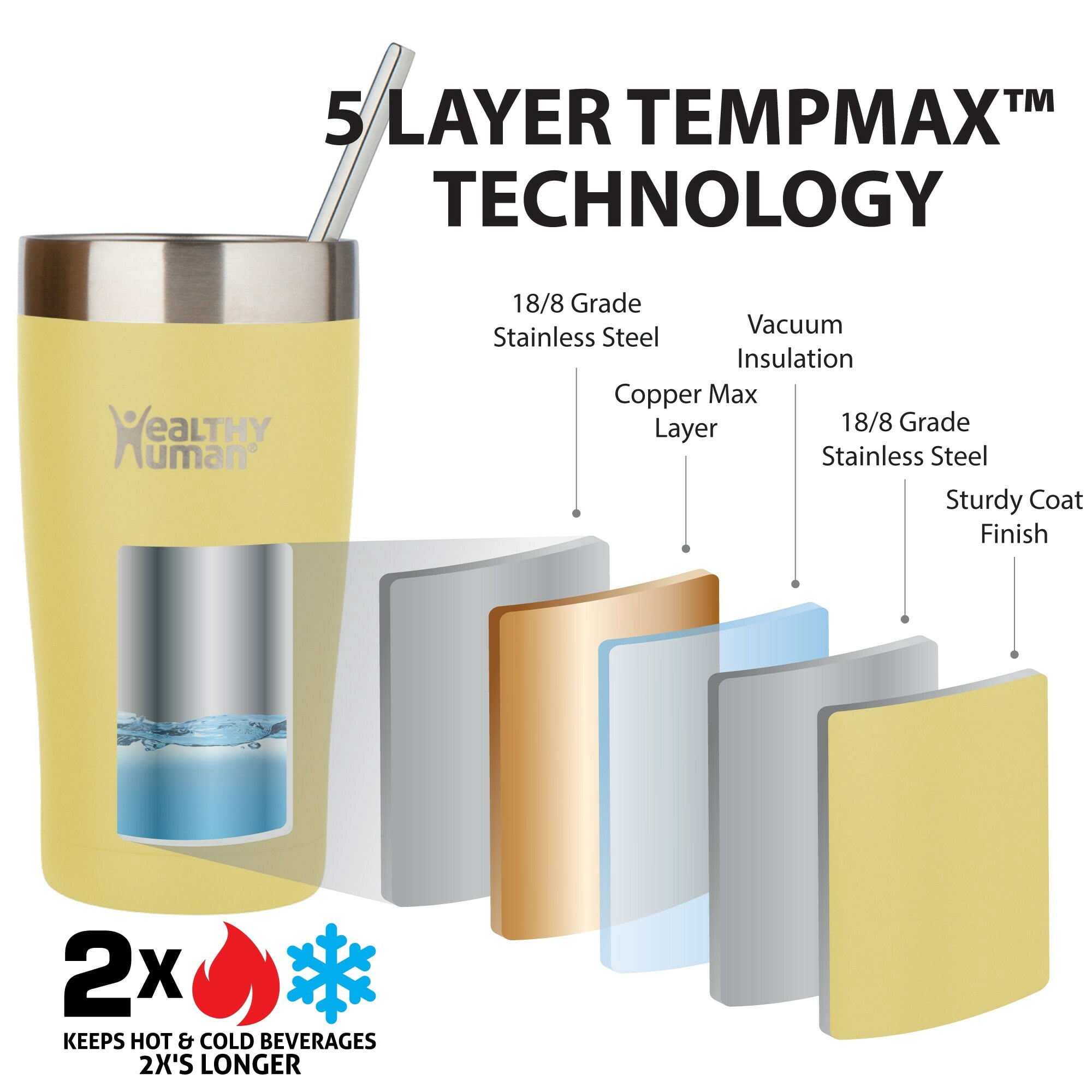 Healthy Human Stainless Steel Tumbler with Straw & Lid | Splash Proof Insulated Travel Cup | Eco-Friendly Coffee Tumblers | Water Cups with Straws Cleaner and Splash Proof Lids (20oz, Limoncello)