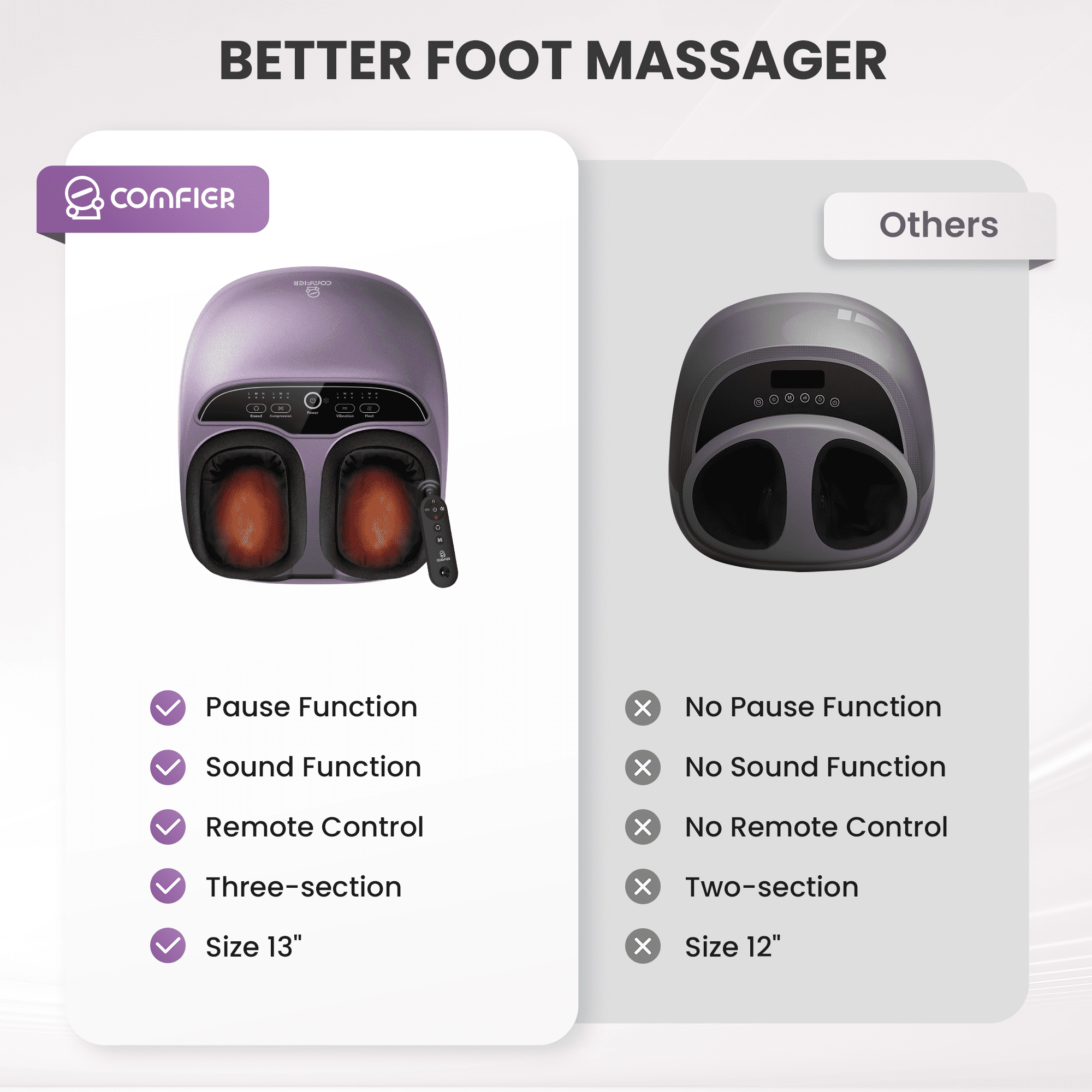Shiatsu Foot Massager with Heat, Comfier Foot Massage Machine for Blood Circulation Neuropathy, Gifts for Mom Dad , Purple