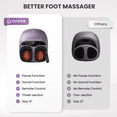 thumbnail image 3 of Shiatsu Foot Massager with Heat, Comfier Foot Massage Machine for Blood Circulation Neuropathy, Gifts for Mom Dad , Purple, 3 of 11