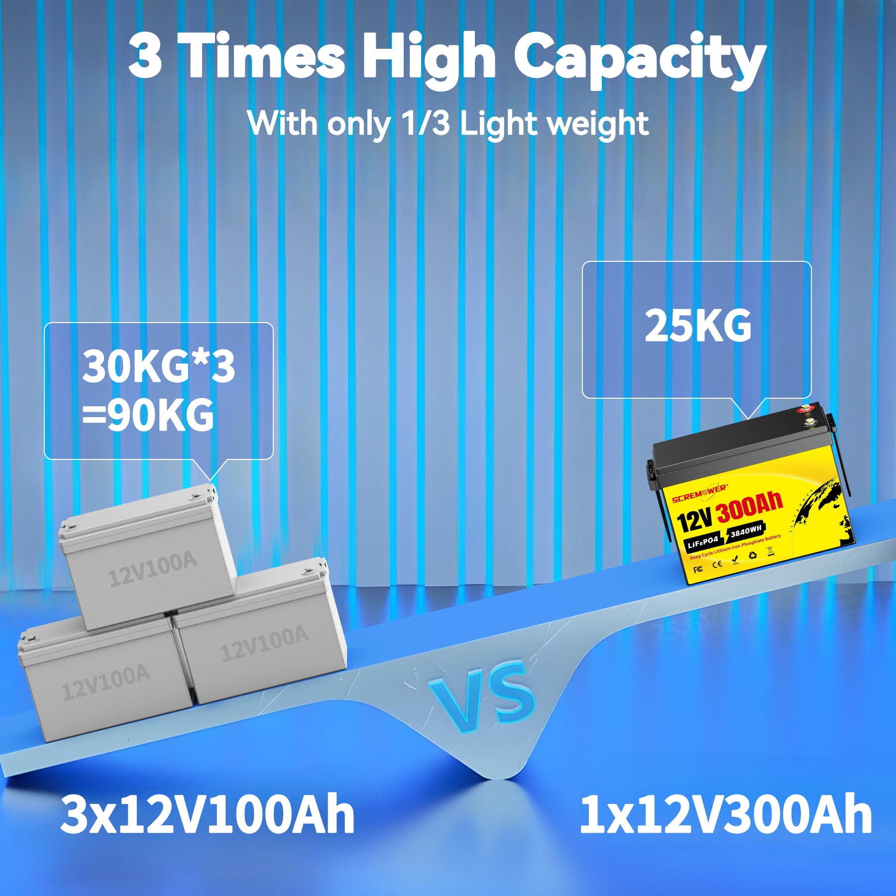 12V 300Ah LiFePO4 Battery, 200A BMS for 120lb Trolling Motor, Boat, Solar, Off-Grid,3840W Deep Cycles Lithium RV Batteries