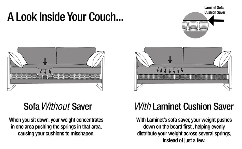 Extend The Life of Your Loveseat Seat Saver LAMINET Deluxe Extra Thick Sagging Furniture Cushion Support Insert New and Improved 60/% Thicker