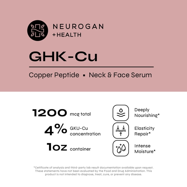 GHK-Cu (Copper Peptide) 4% Neck & Face Serum 1,200mg (1 oz bottle)