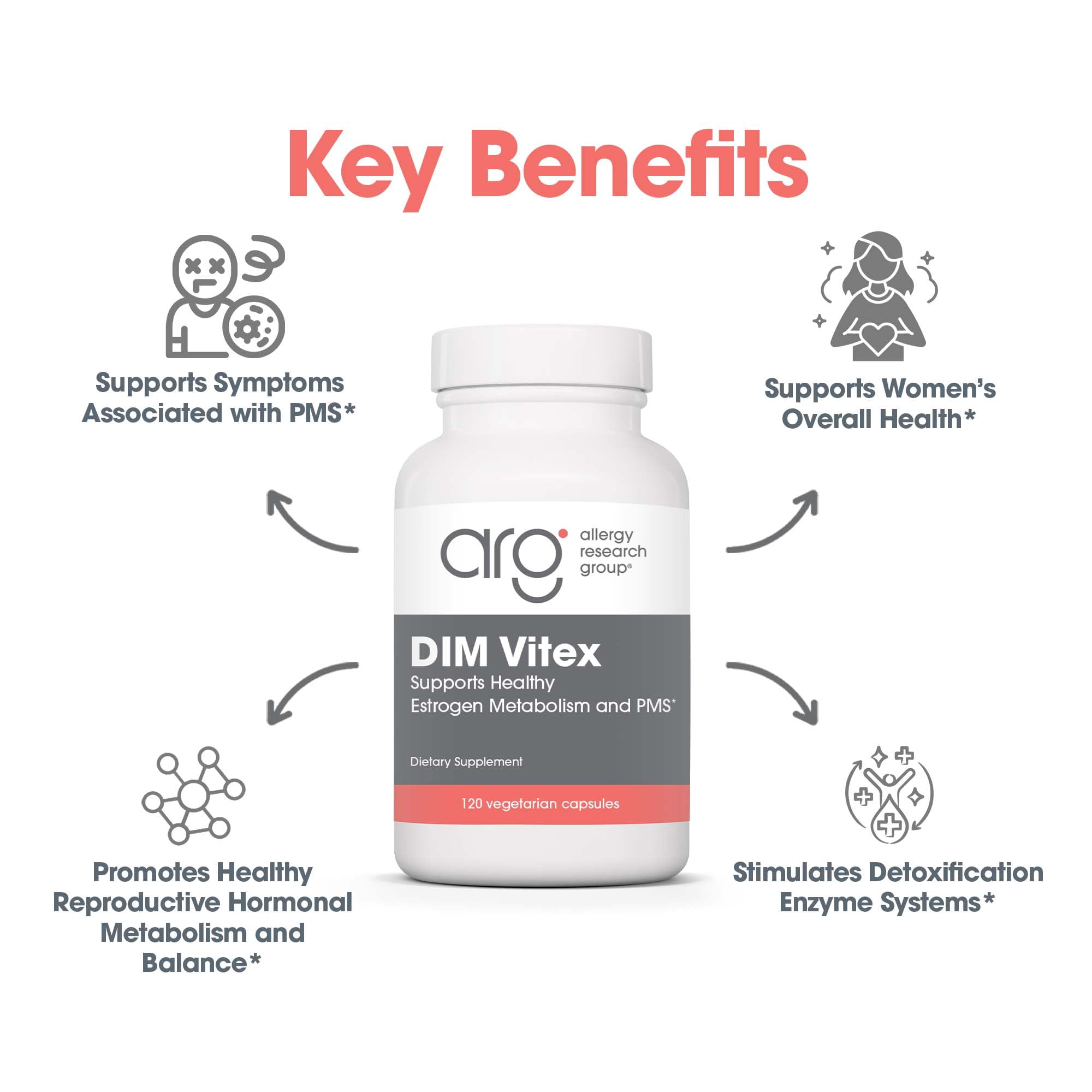 ARG DIM Vitex - Supports Estrogen Metabolism - DIM with NAC and Vitamin B & Magnesium - 60 Servings - 120 Capsules