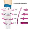 thumbnail image 2 of 5 Pairs Of Compression Socks, Knee Highs, Support Socks, 2 of 5