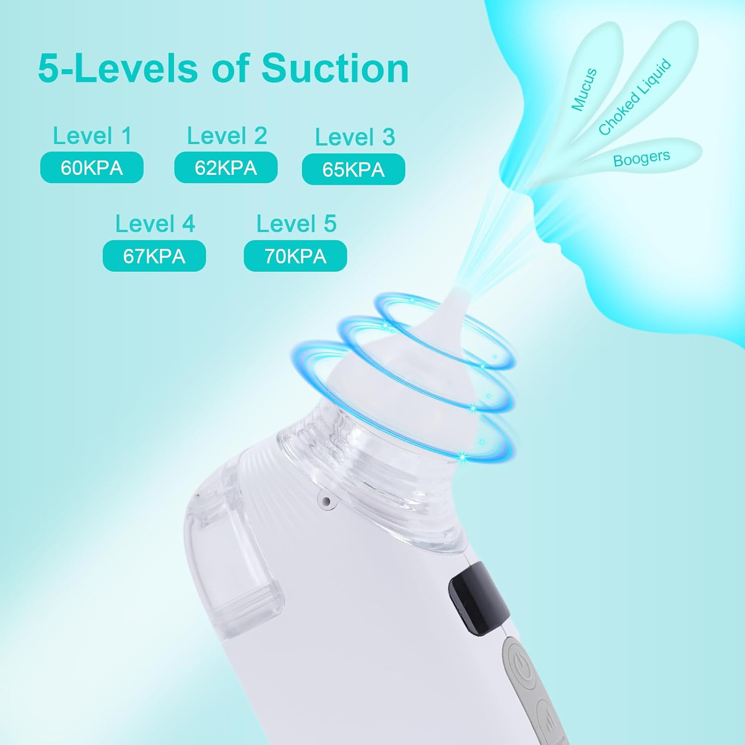 Nasal Aspirator for Baby, 2-in-1 Electric Baby Nasal Aspirator with Sprayer – Baby Nose Sucker, Nose Sucker for Baby – 5 Adjustable Suction Levels, Quiet, Music & Lights